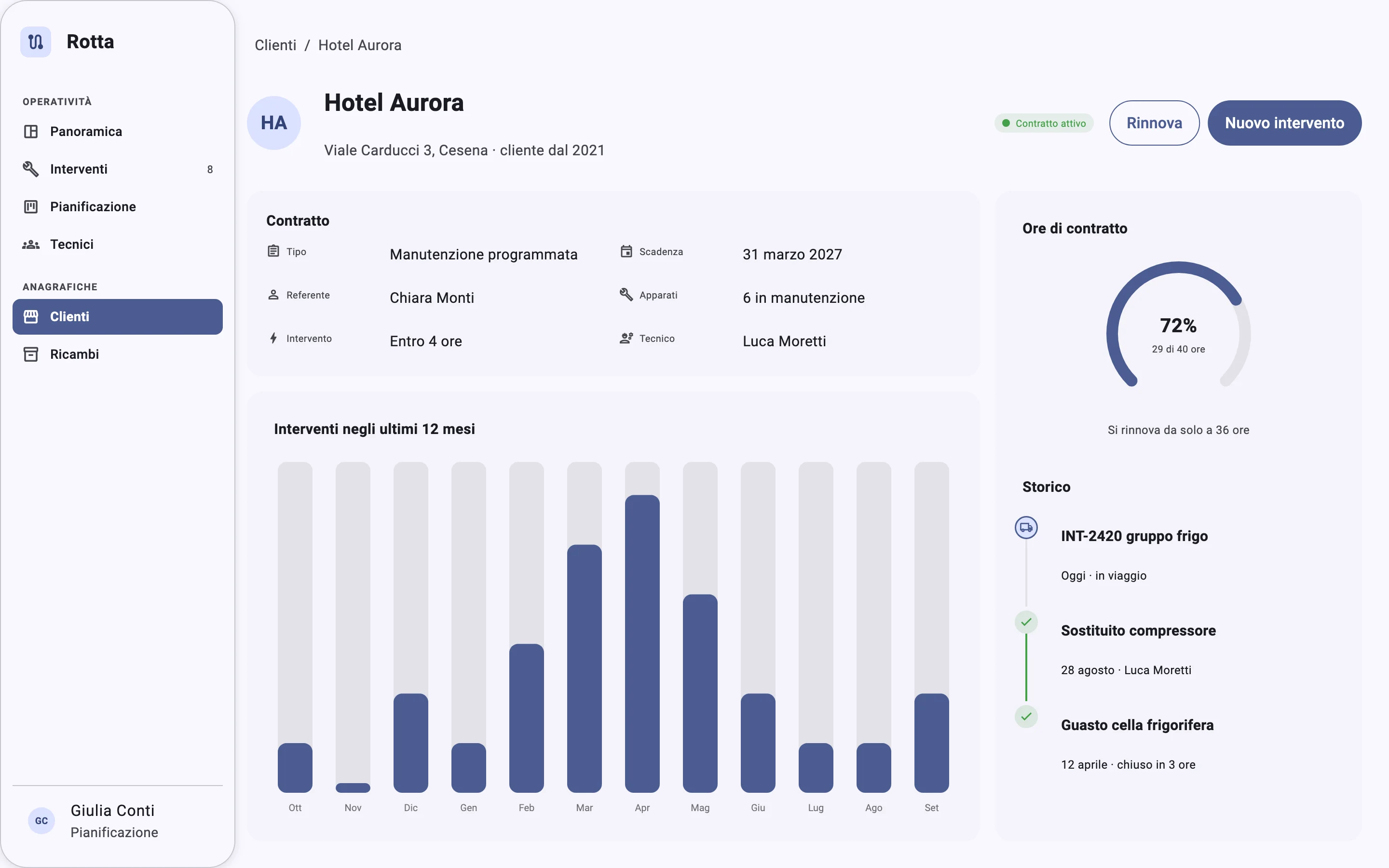 Gestionale web: scheda cliente con contratto, ore di contratto usate e storico degli interventi.